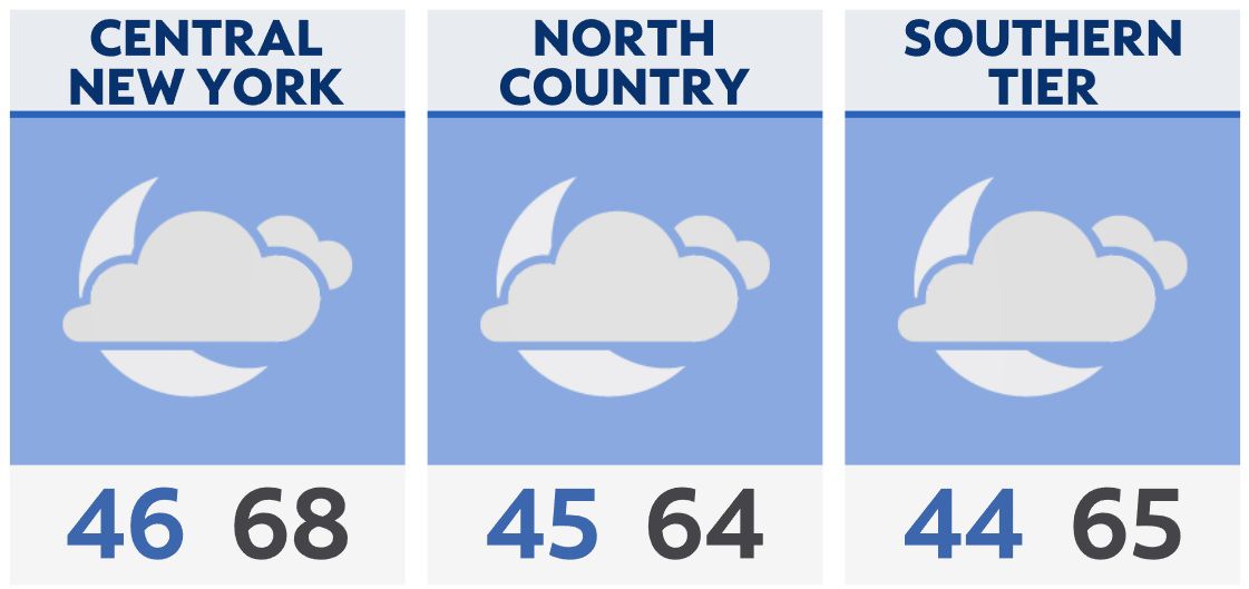 Evening Briefing in CNY